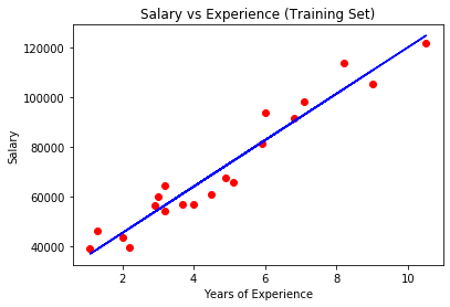 Machine Learning Project: Linear Regression - Srinivas’s Homepage