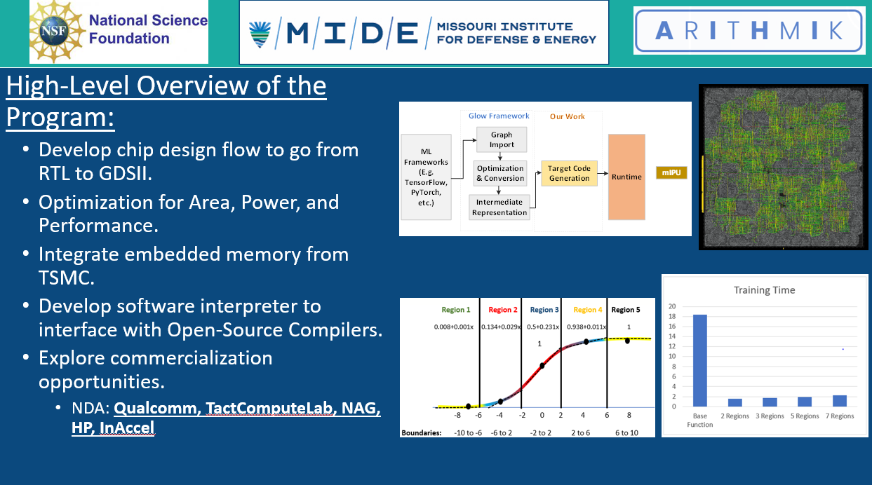 MIDE Presentation
